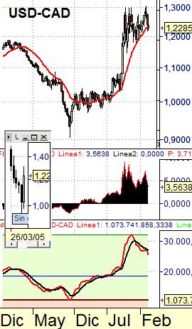 usdcad