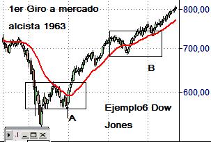 dow3