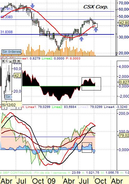 csx