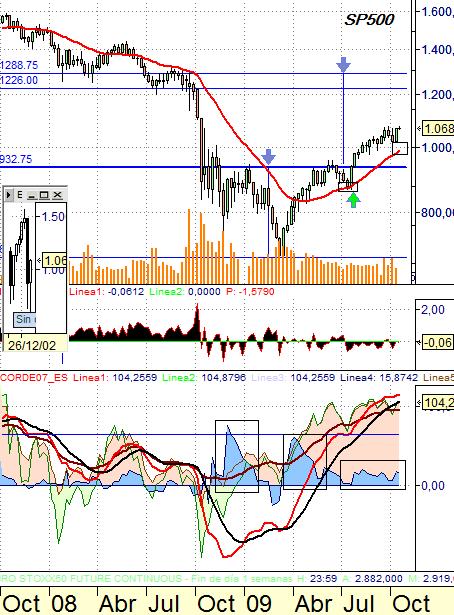 sp5