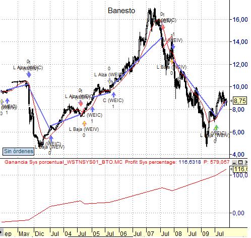 bto