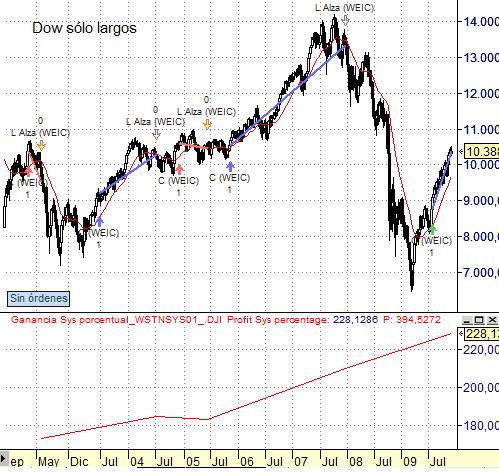 dji