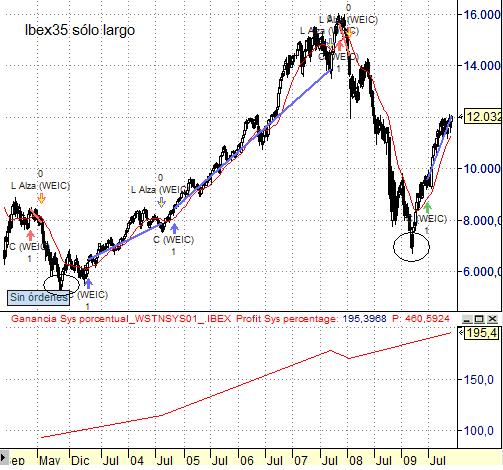 ibex