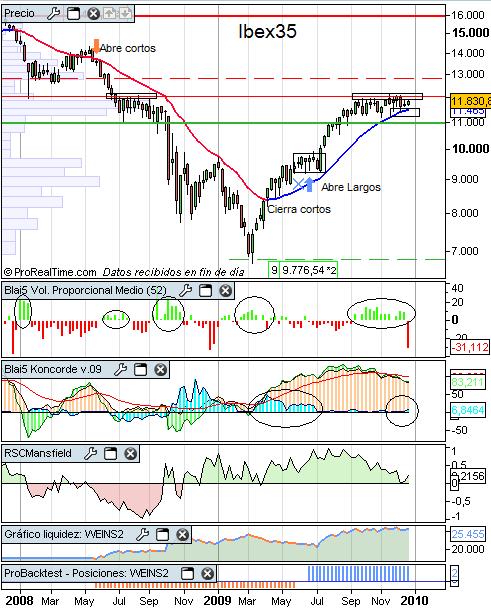 ibex35