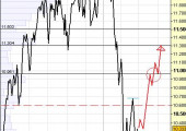 Situación Ibex vuelta en W