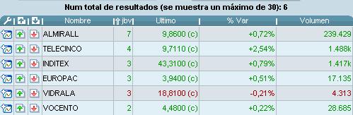 mejores valores JBV