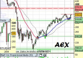 Análisis del AEX holandés