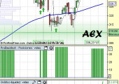 Análisis AEX y el sistema SUP