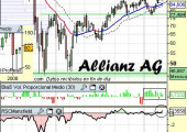 Análisis de Allianz AG