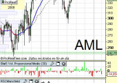 Amlin a 2 de Marzo