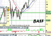 Análisis de BASF