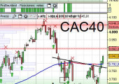 Aspecto técnico del CAC40