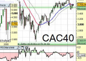 cac40