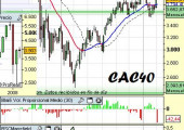 Análisis del CAC40