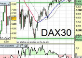 Situación DAX alemán a 2 de Marzo