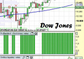 Análisis Dow Jones y el sistema SUP