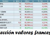 Selección valores CAC40