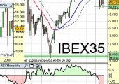 Ibex35 a 2 de Marzo