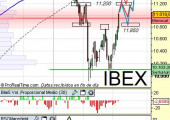 Ibex y su vuelta en W