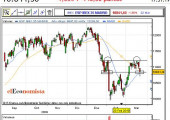 Análisis del Ibex en diario