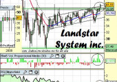Análisis de Landstar Systems