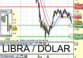 Libra Dólar a 1 de Marzo