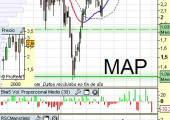 Aspecto de Mapfre a 2 de Marzo