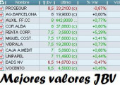 Selección de mejores valores JBV