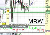 Morrison Markets a 2 de Marzo