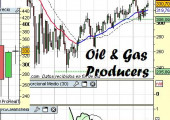 Sector Oil & Gas Producers