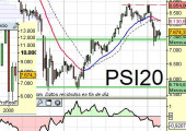 Situación PSI20 portugués