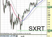 Sector Retail o comercio