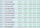 Sectores a 10 de Marzo