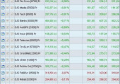 Sectores a 12 de Marzo