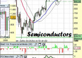 Análisis semiconductores