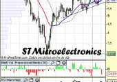 Análisis de STMicroelectronics