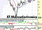 Análisis de STMicroelectronics