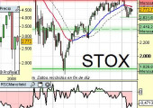 Situación Eurostoxx50