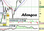 Análisis de Abengoa a 13 de Abril