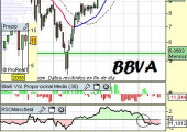 Análisis de BBVA a 8 de Abril