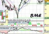 Análisis técnico de BME a 8 de Abril