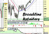 Análisis del sector BroadLine Retail