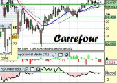 Análisis de Carrefour a 9 de Abril