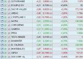 Valores más débiles del mercado español