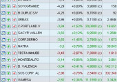 Selección más débiles mercado España