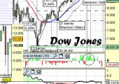 Análisis del Dow a medio plazo2