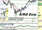 Análisis de EMC Corp a 16 de Abril