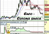 Euro-Corona Sueca