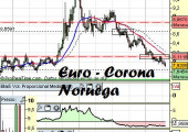 Análisis del Euro corona noruega