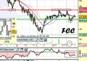 Análisis de FCC a 21 de Abril